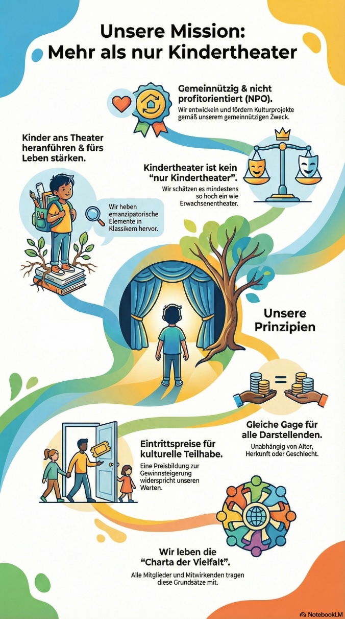 Mission statement, Credo des BKT